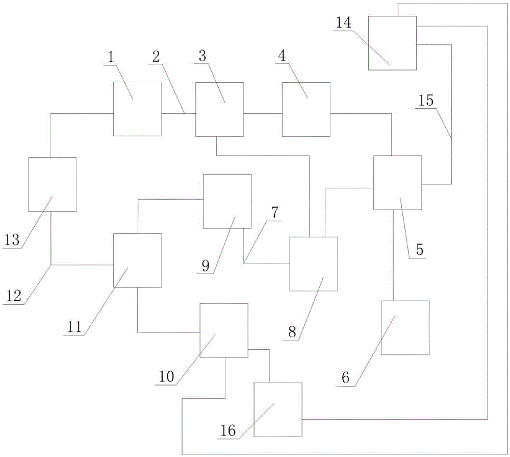 A dust circulation control system for four-wheel drive vehicles