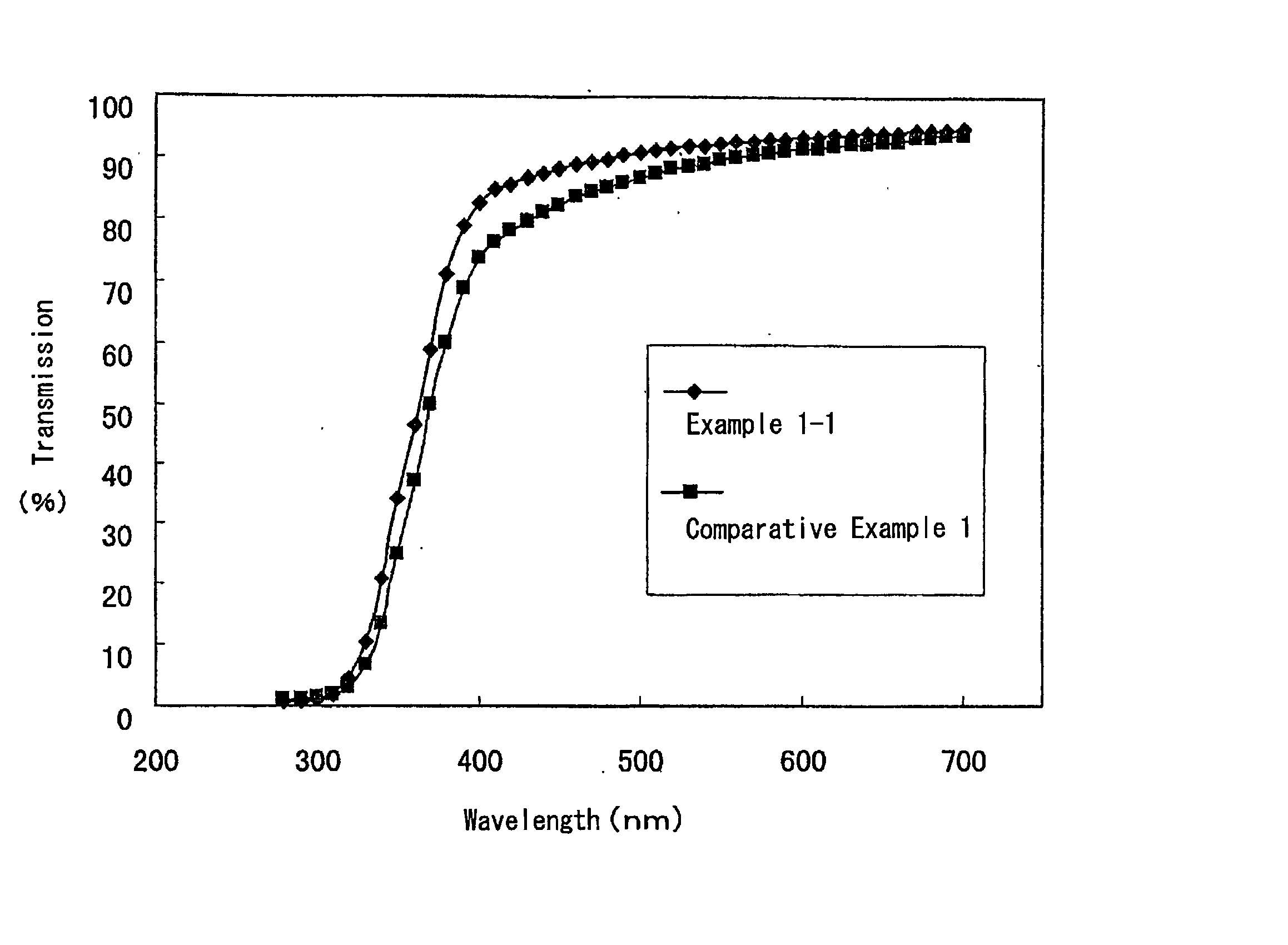 Metal oxide/silica composite and cosmetic comprising the same