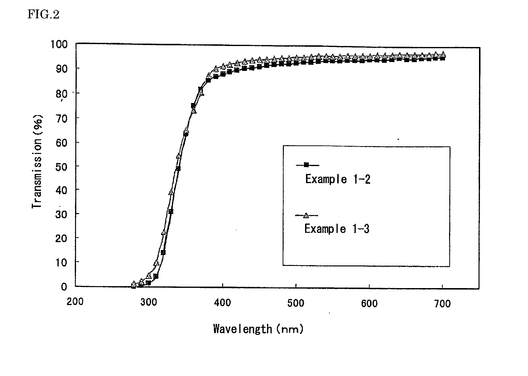 Metal oxide/silica composite and cosmetic comprising the same