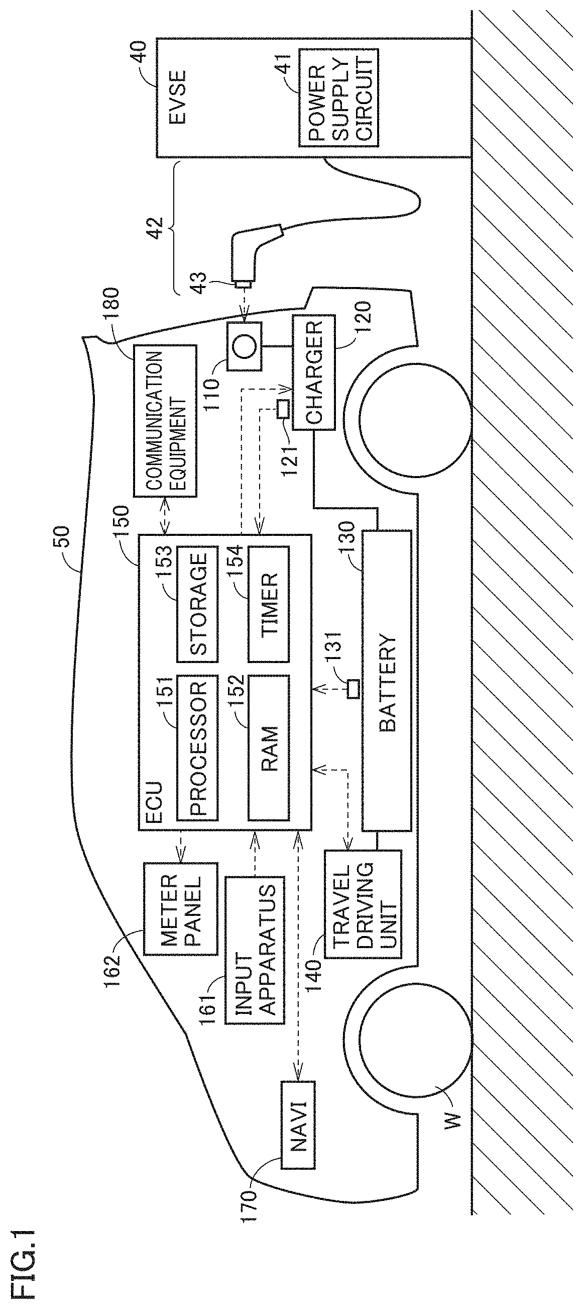 Charging controller