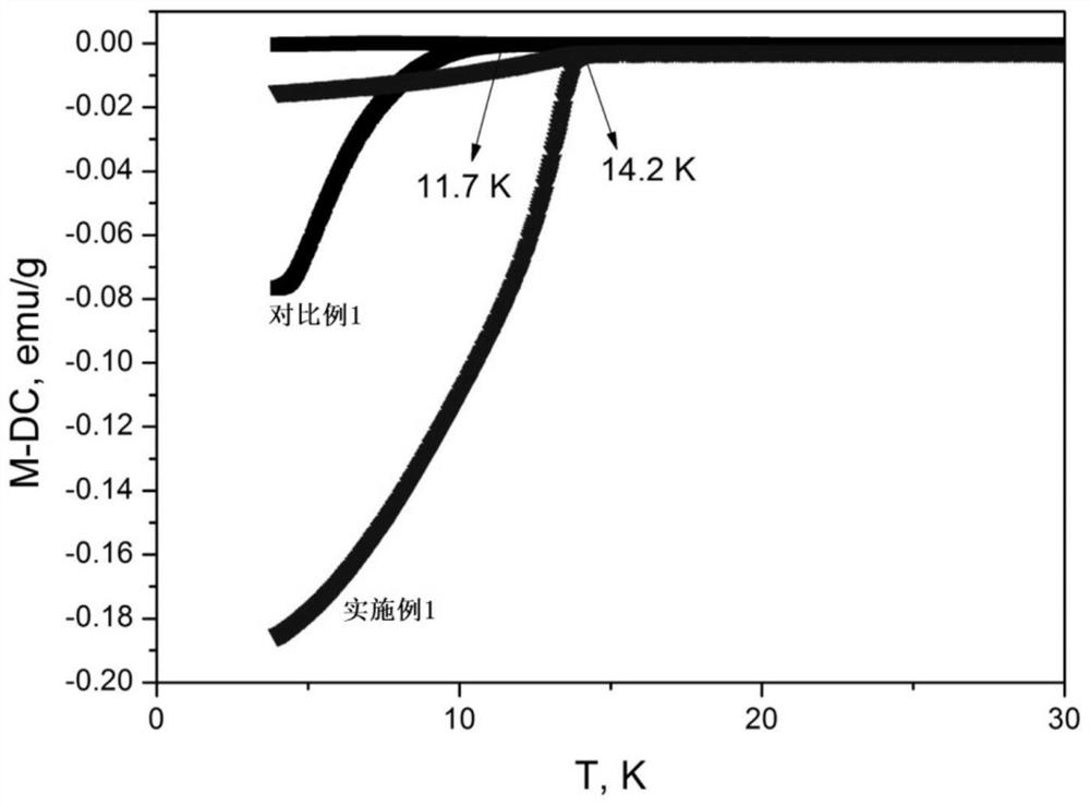 Preparation method of Fe (Se, Te) superconducting wire