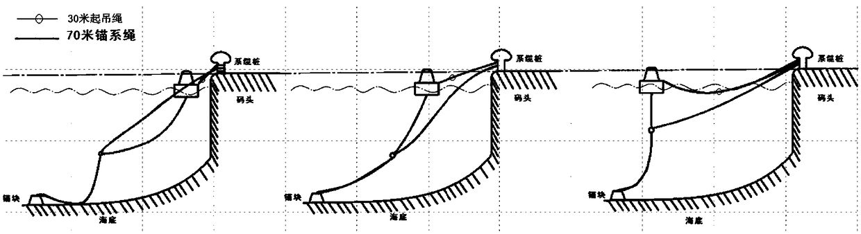 The r-shaped anchor system and method suitable for lifting and recovering in the buoy wharf test
