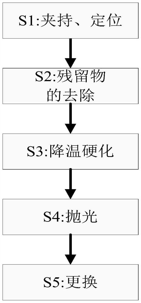 A Surface Treatment Process of Silica Sol Wax Model for Valve Castings