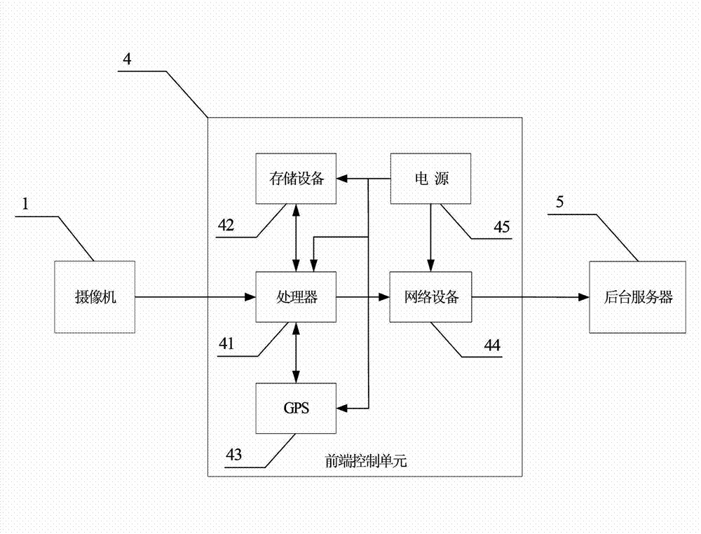 Vehicle intelligent monitoring and recording system and method based on radar and video detection