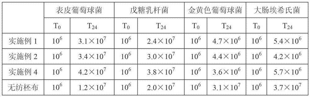 Non-woven fabric with biological regulation function and preparation method thereof