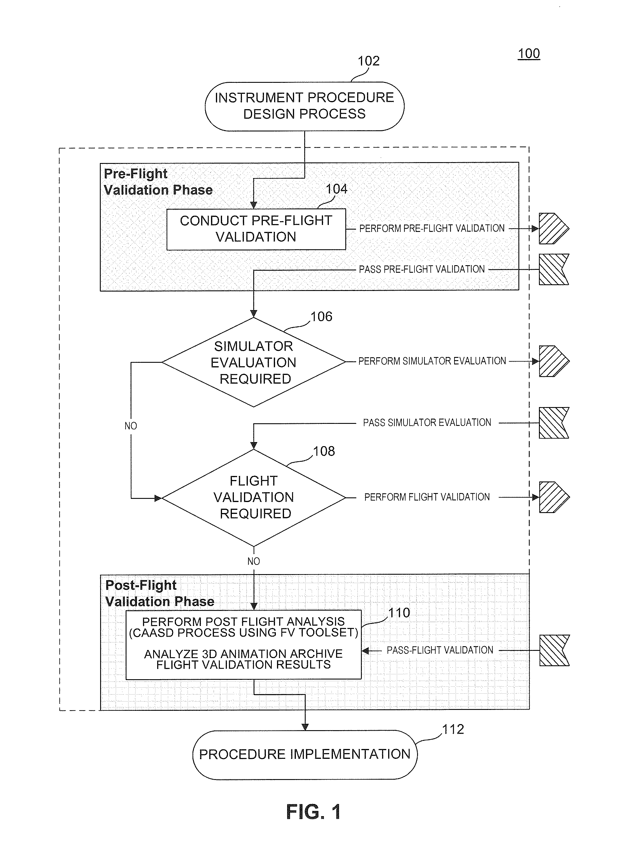 Systems, Methods, and Computer Program Products of Flight Validation