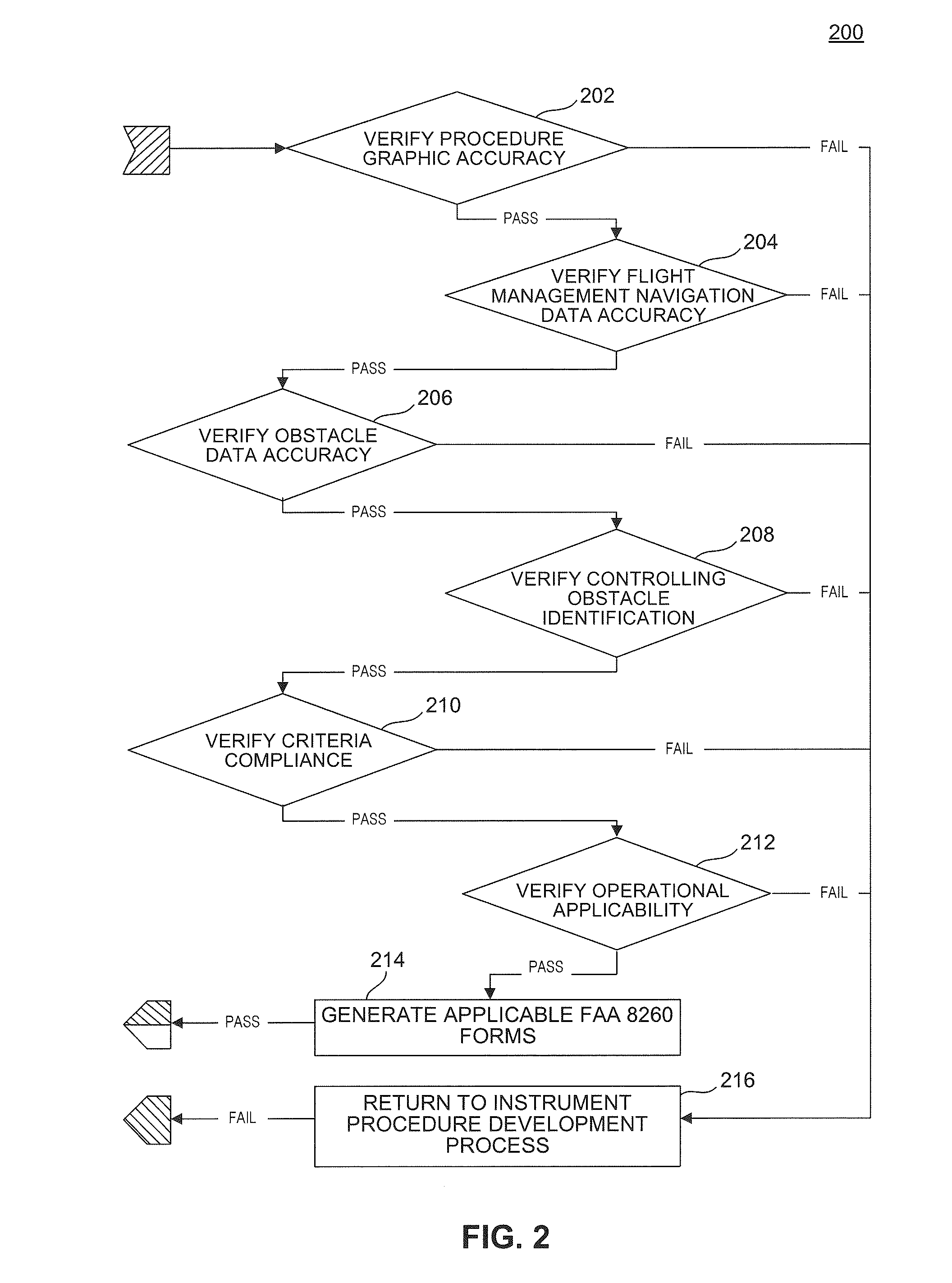 Systems, Methods, and Computer Program Products of Flight Validation