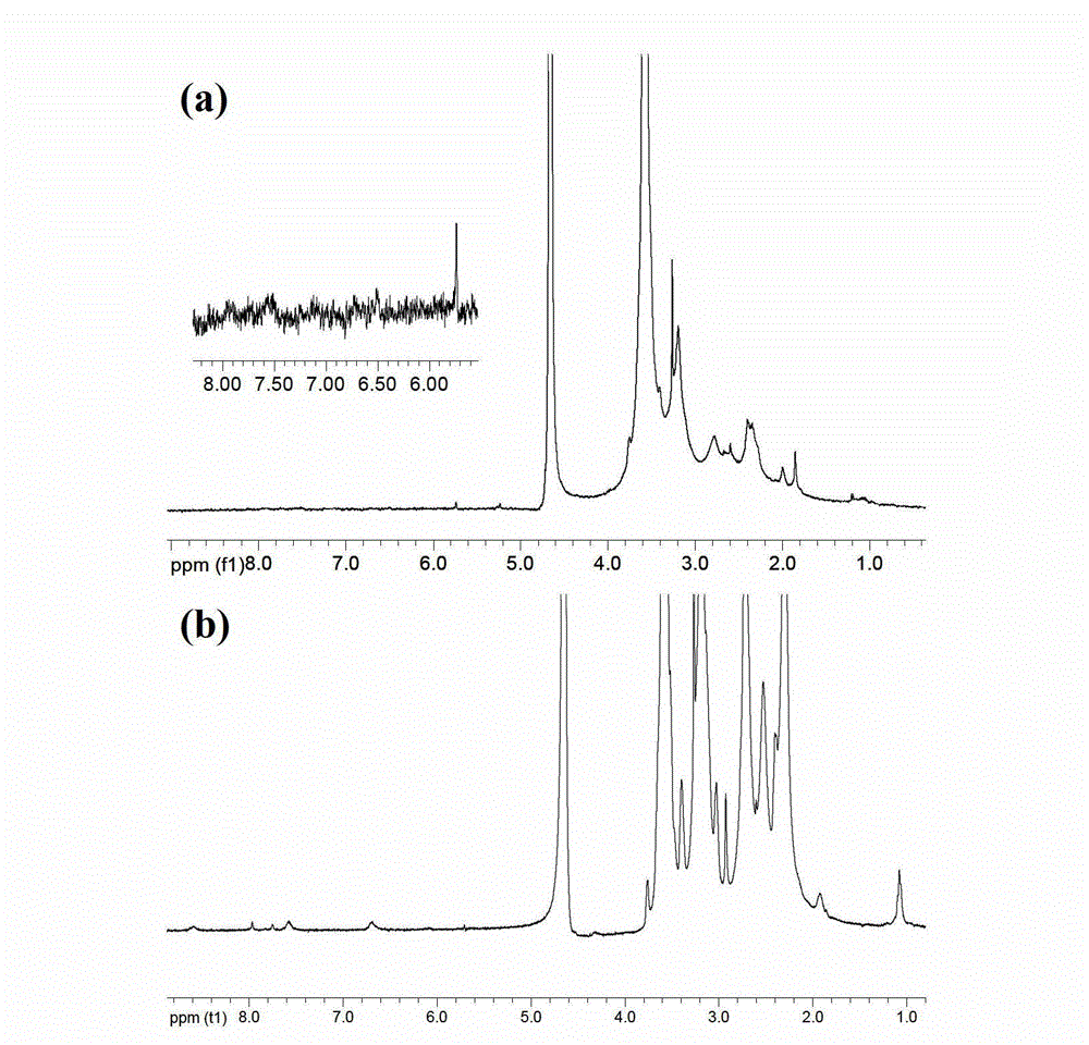 Preparation of gold nanoparticle coated with folic acid-modified pegylated dendrimer