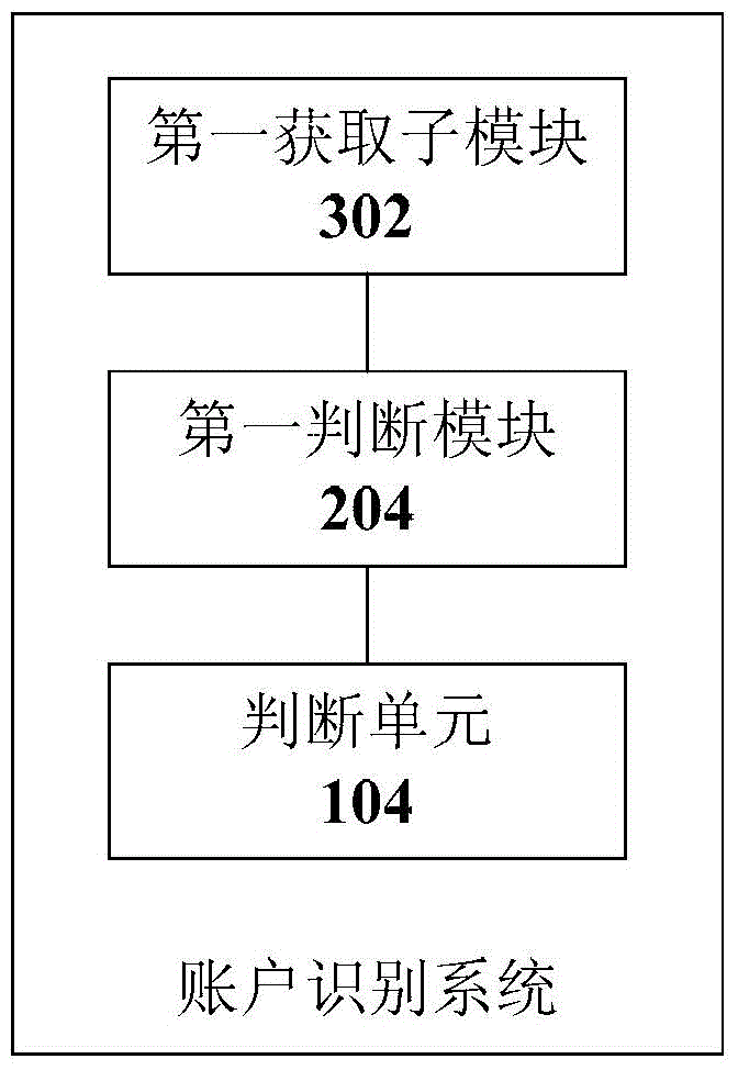 Account identification method and system