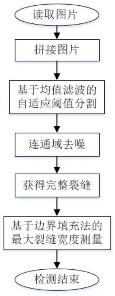 Concrete crack picture splicing and detecting method