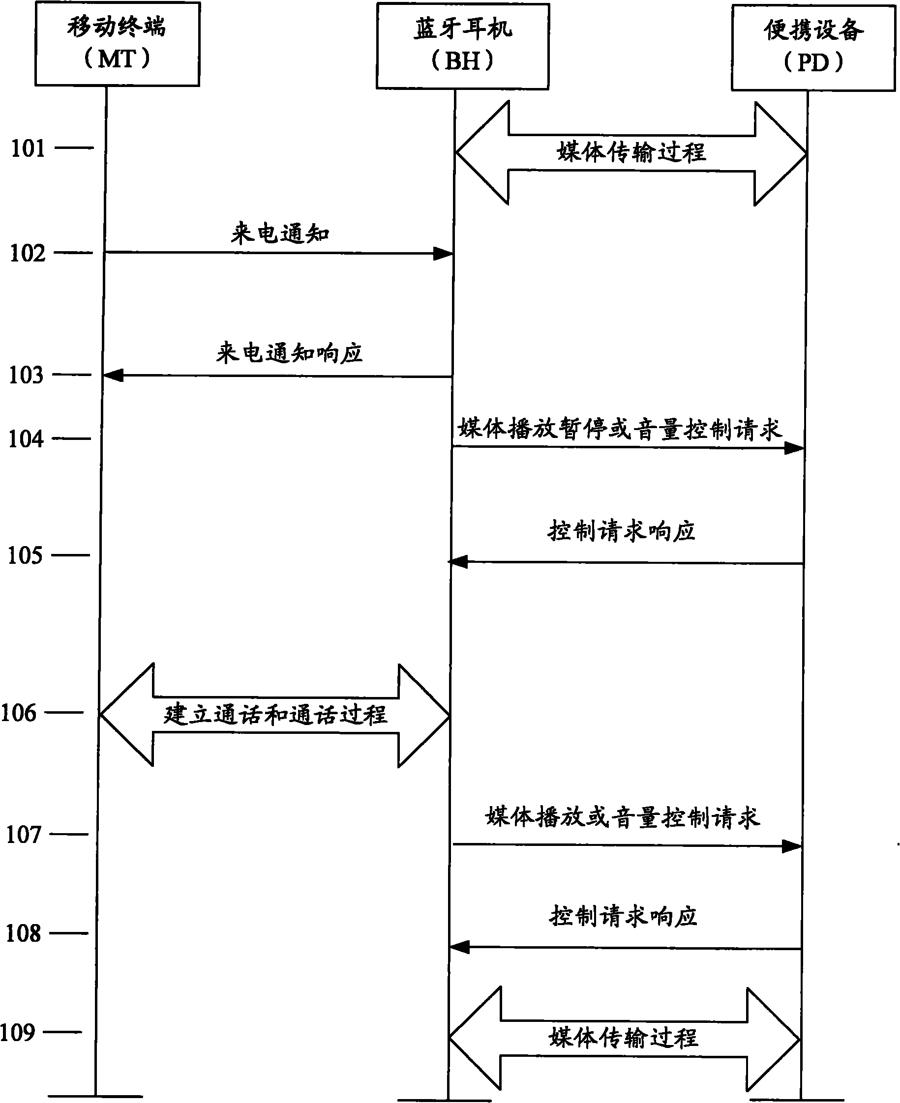 Mobile phone answering method and system based on personal network