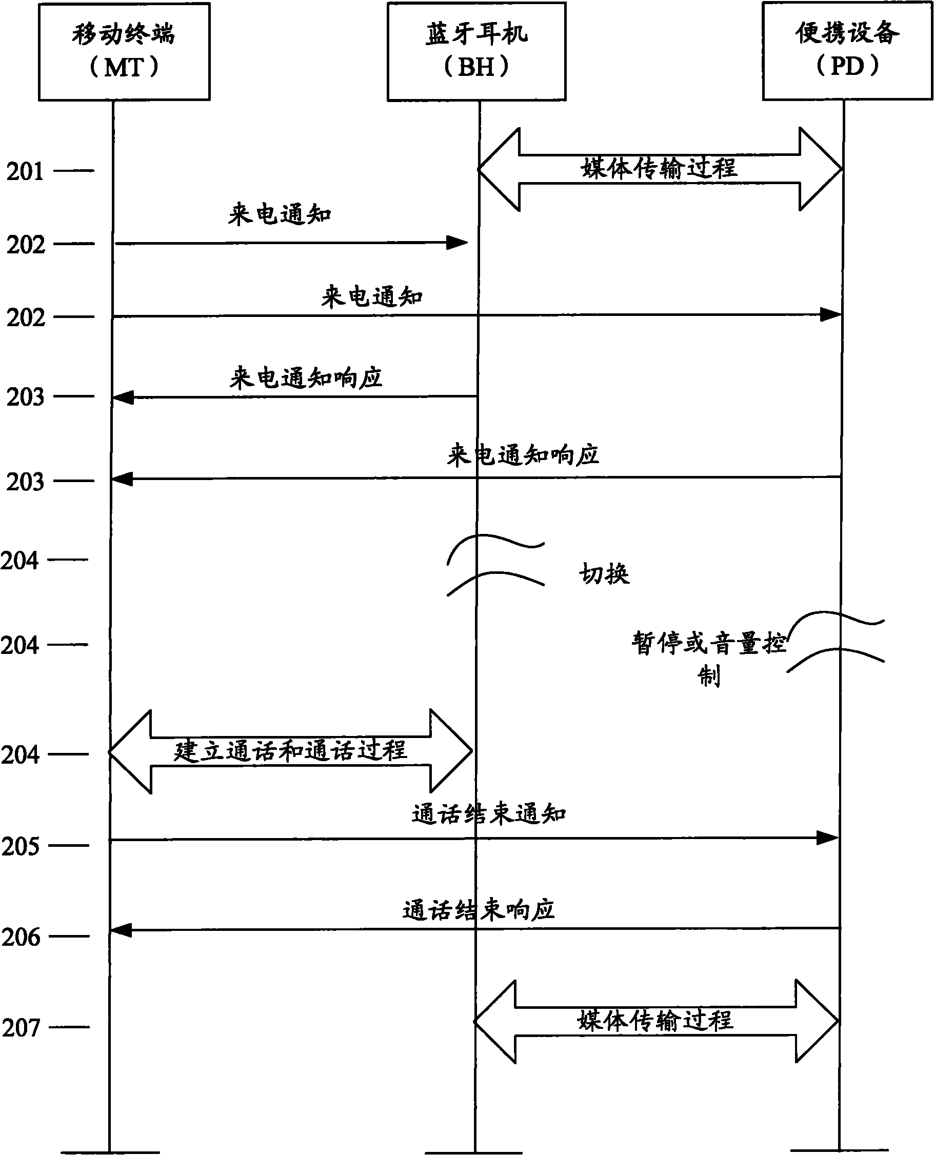 Mobile phone answering method and system based on personal network