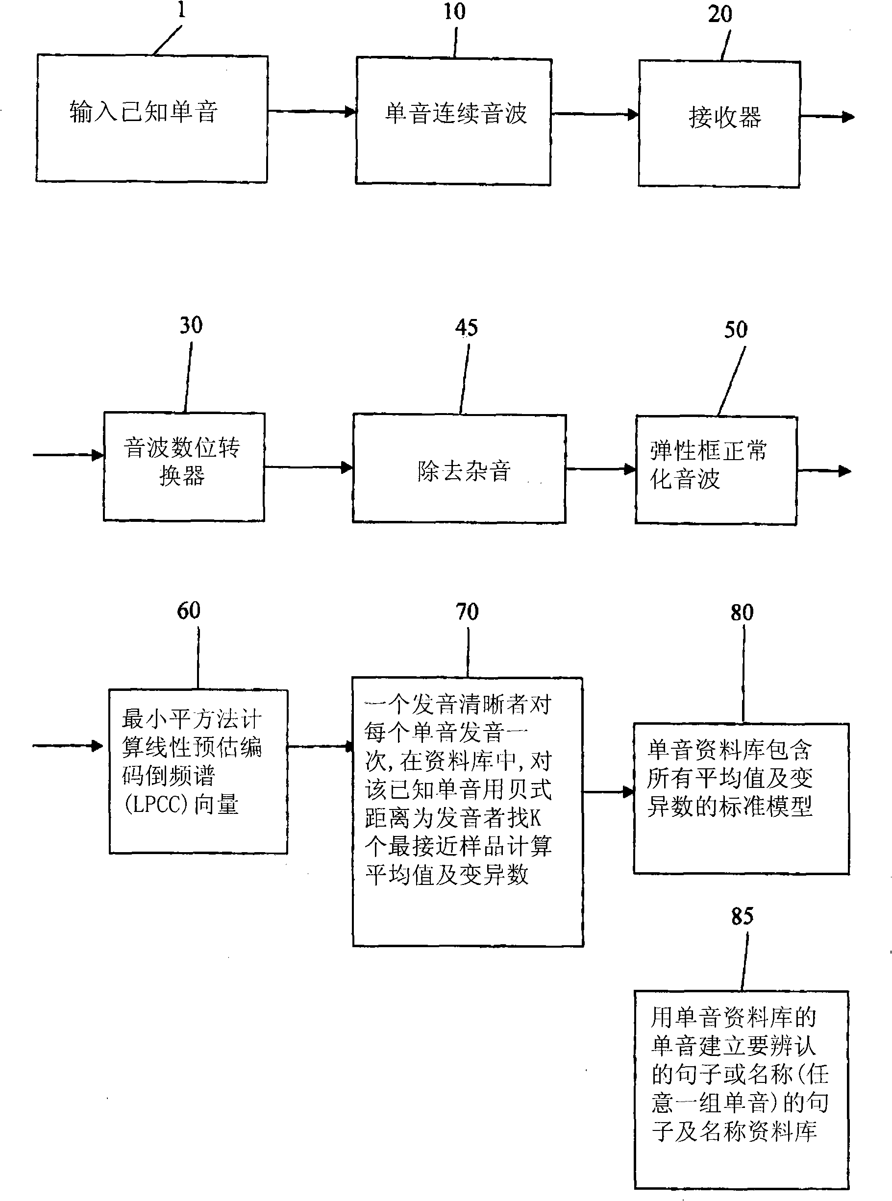 Method for identifying national language single tone and sentence with a hundred percent identification rate