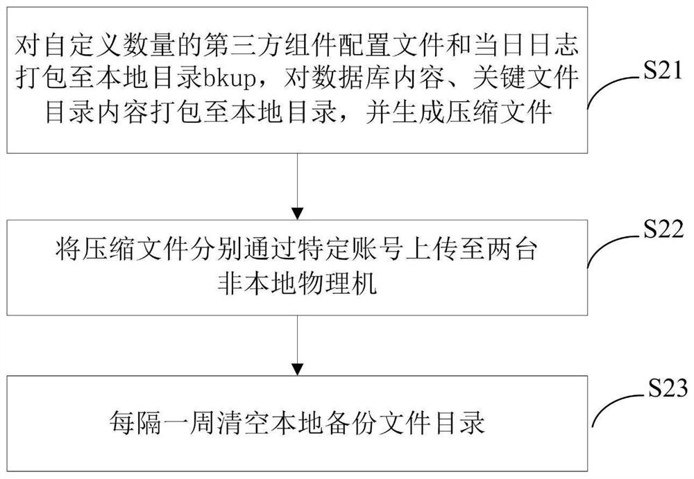 A method and device for timing backup of server key information