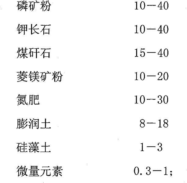 Environmental friendly sustained-release long-acting compound fertilizer and method of preparing the same