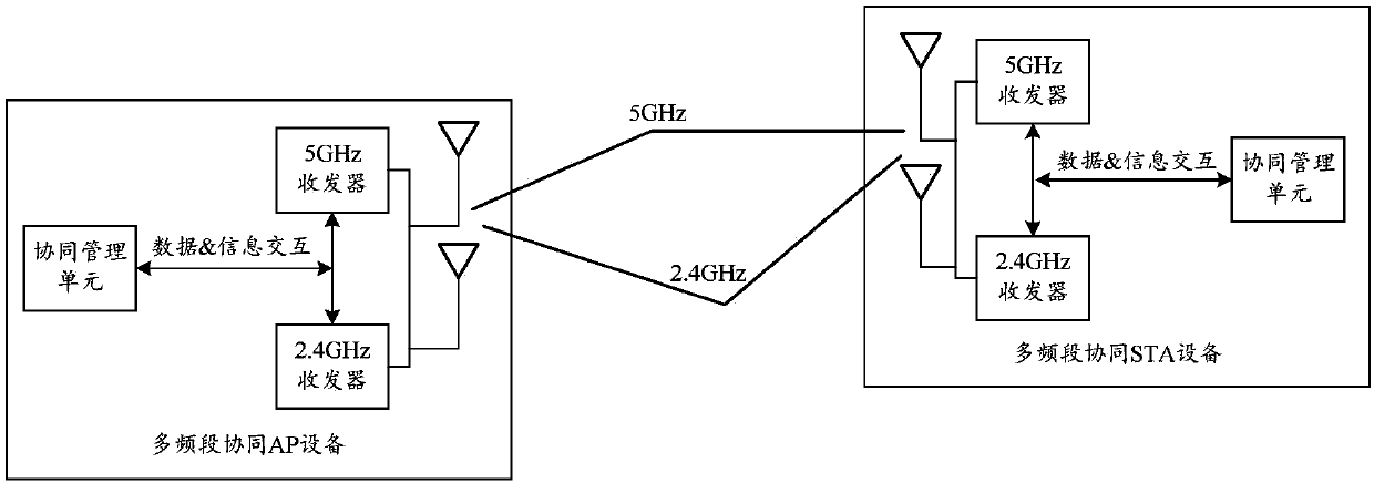 Communication method and device of wireless local area network and communication equipment