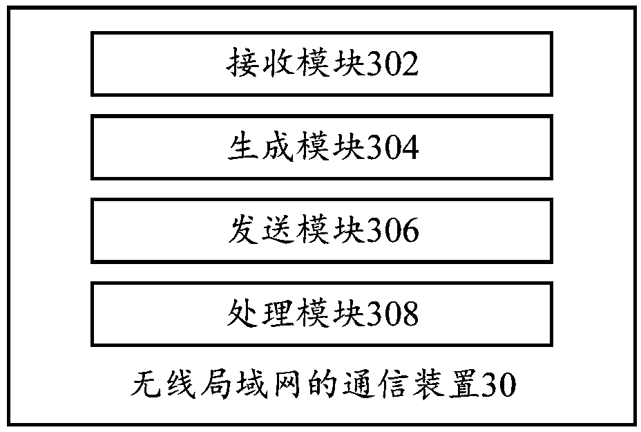 Communication method and device of wireless local area network and communication equipment