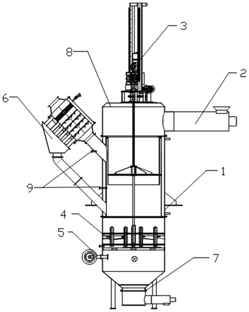 Novel environment-friendly gasification furnace