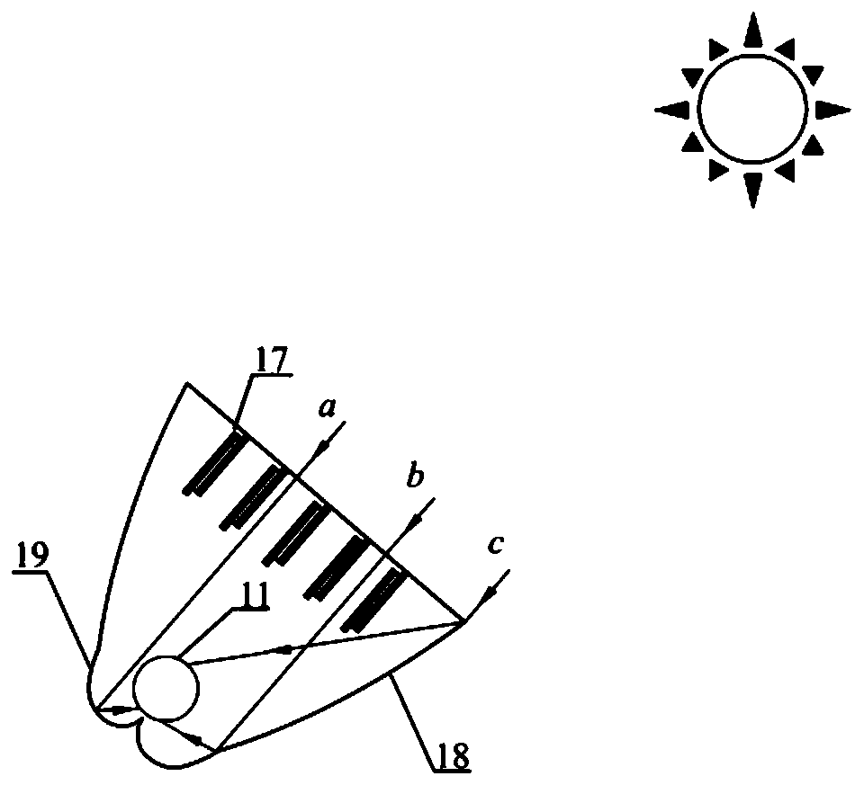 Photo-thermal photovoltaic coupling energy-supply free-tracking solar condenser