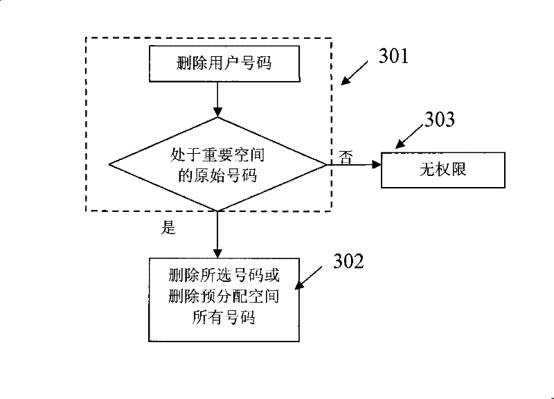 Method for dynamically implementing one-card multi-number of mobile terminal