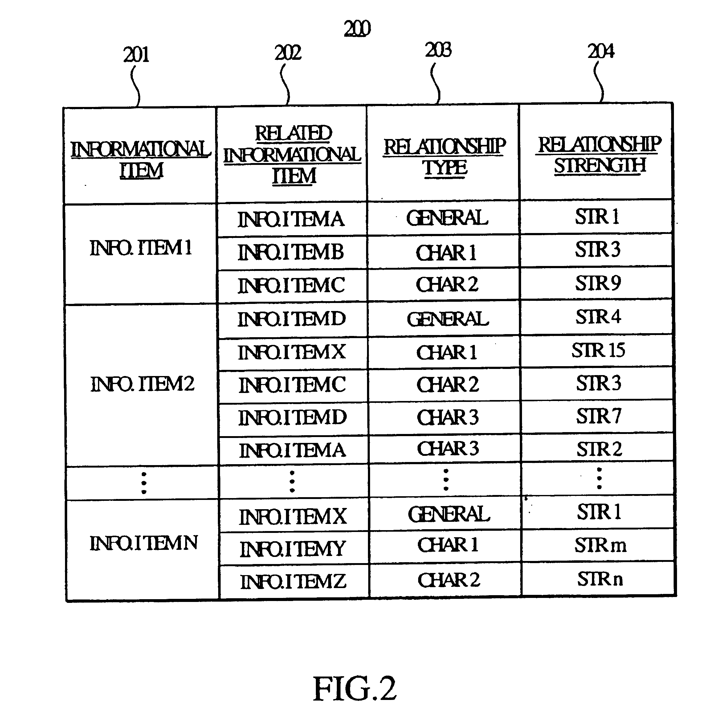 Usage based strength between related information in an information retrieval system