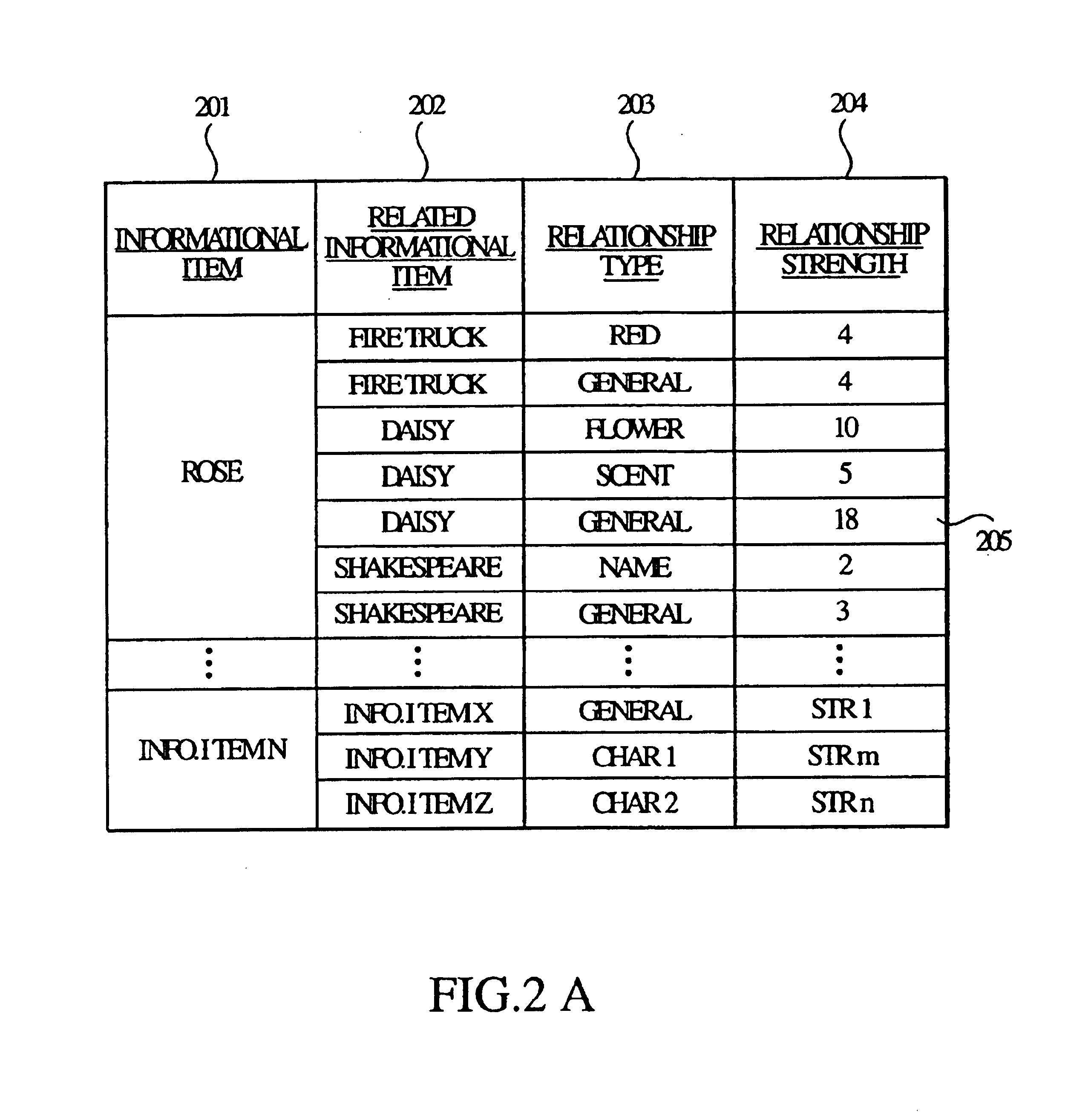 Usage based strength between related information in an information retrieval system
