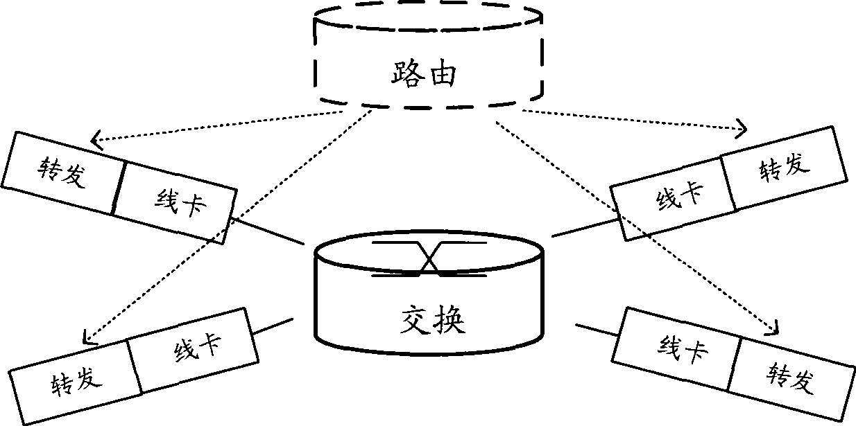 Routing exchange device, method and method for updating business of routing exchange device