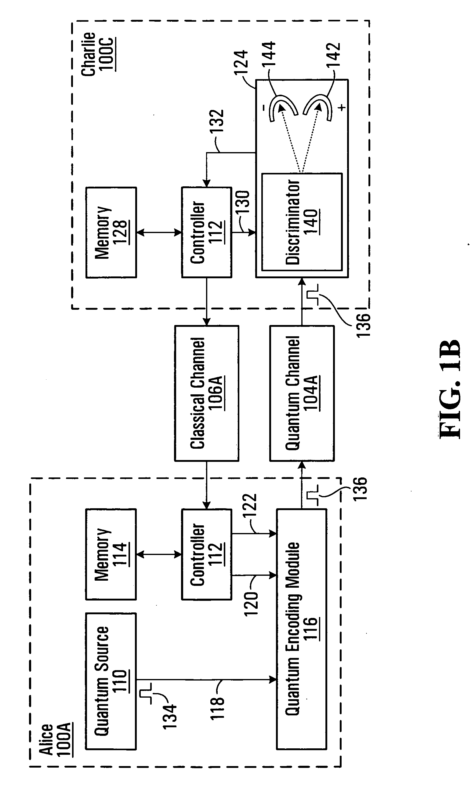 Methods and systems for communicating over a quantum channel