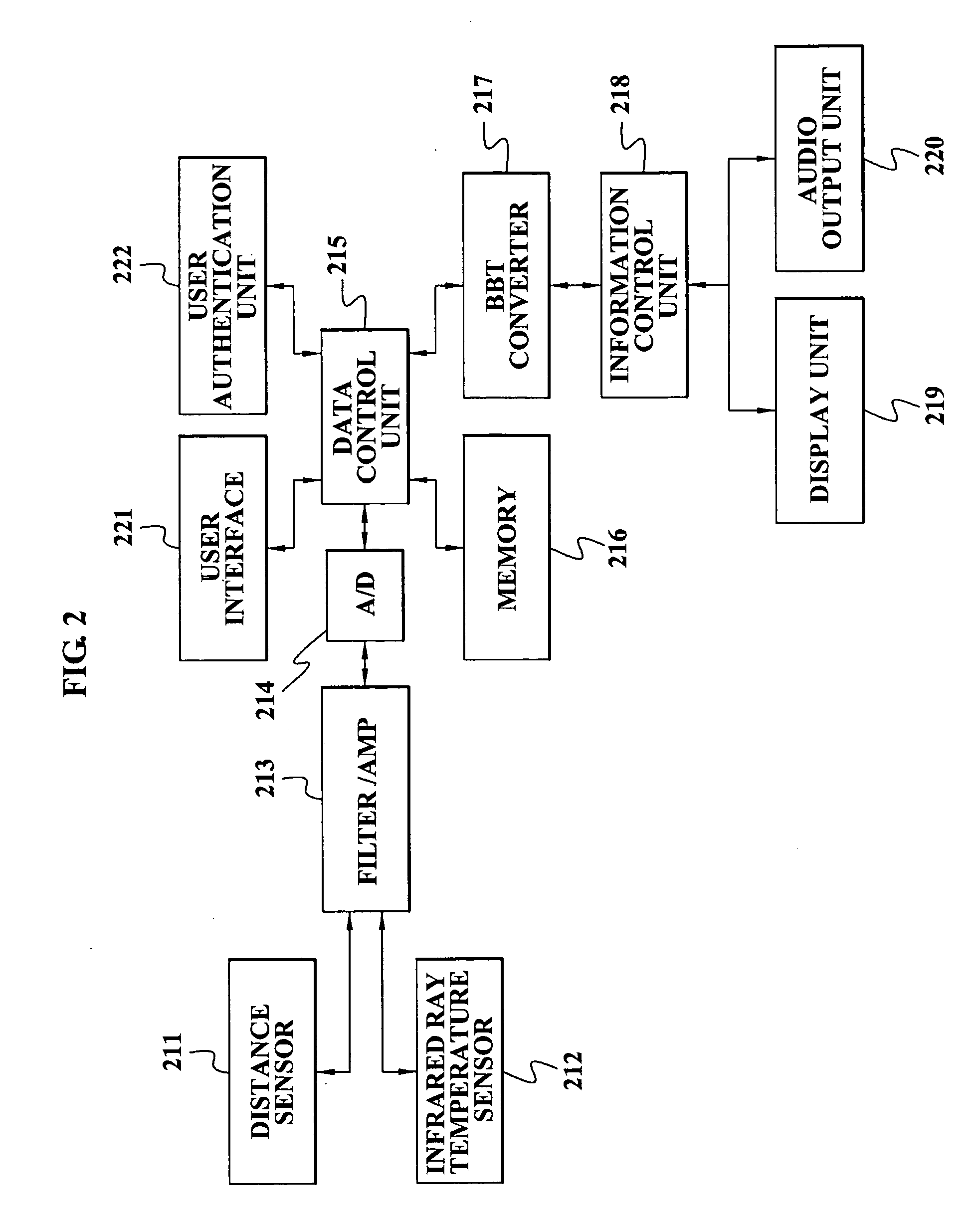 Portable device for user's basal body temperature and method for operating the device