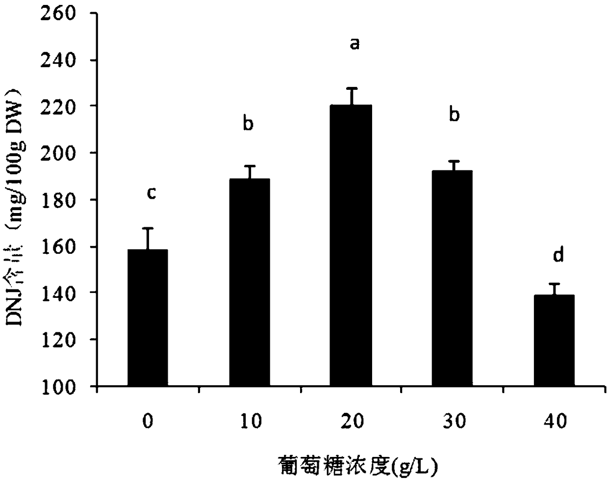A method for enriching 1-deoxynojirimycin in mulberry leaves and the obtained ultrafine powder