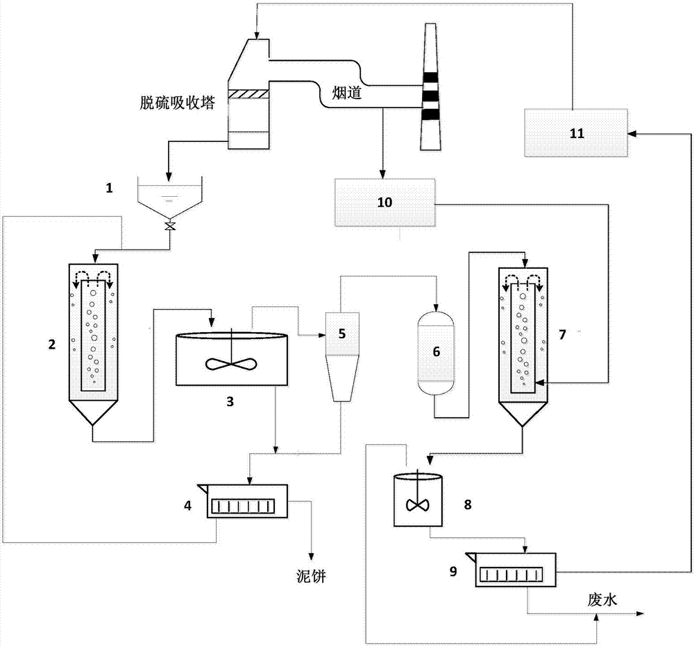 Wet desulphurization wastewater softening system based on air-lifting type circulating reactors and wet desulphurization wastewater softening method based on air-lifting type circulating reactors