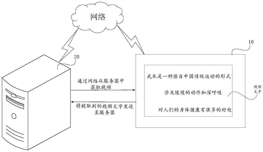 Video character recognition method and device, equipment and storage medium