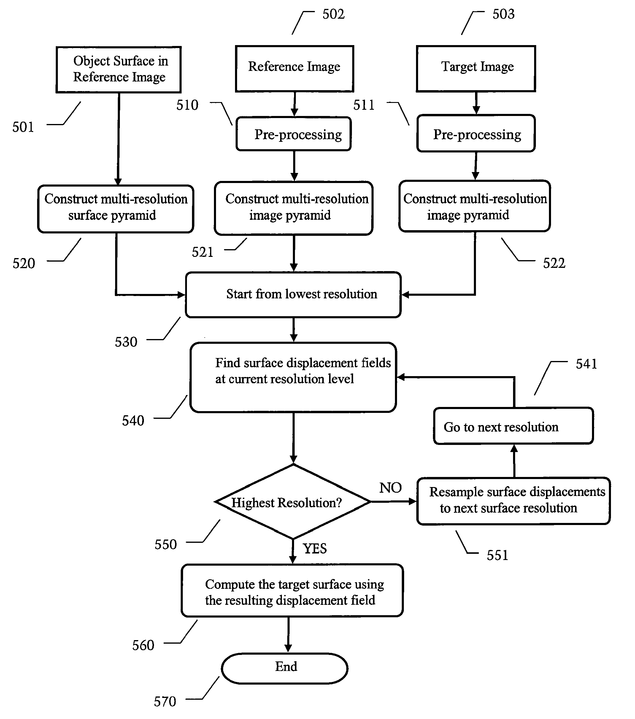 Method and Apparatus for Efficient Automated Re-Contouring of Four-Dimensional Medical Imagery Using Surface Displacement Fields