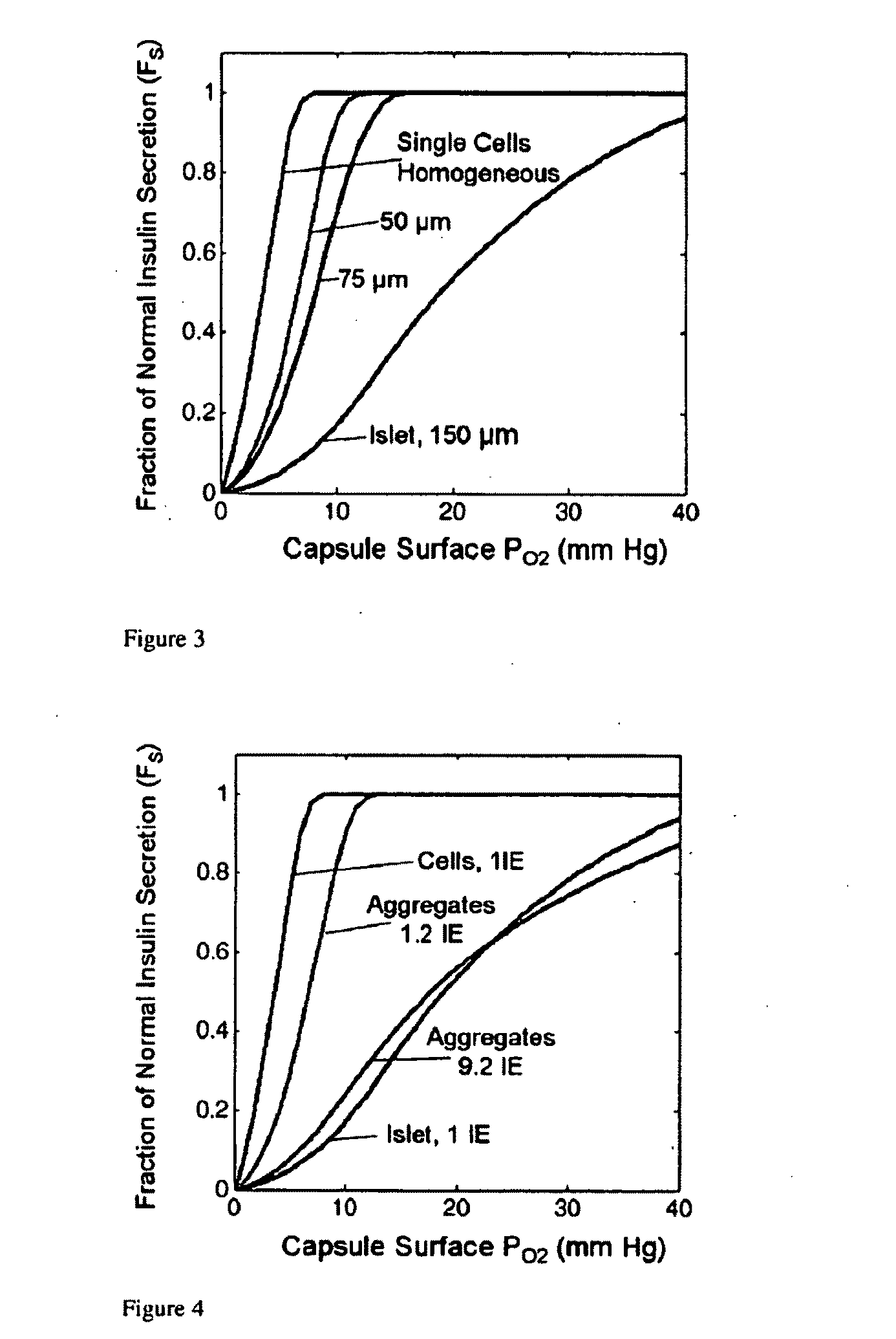 Encapsulated pancreatic islet cell products and methods of use thereof