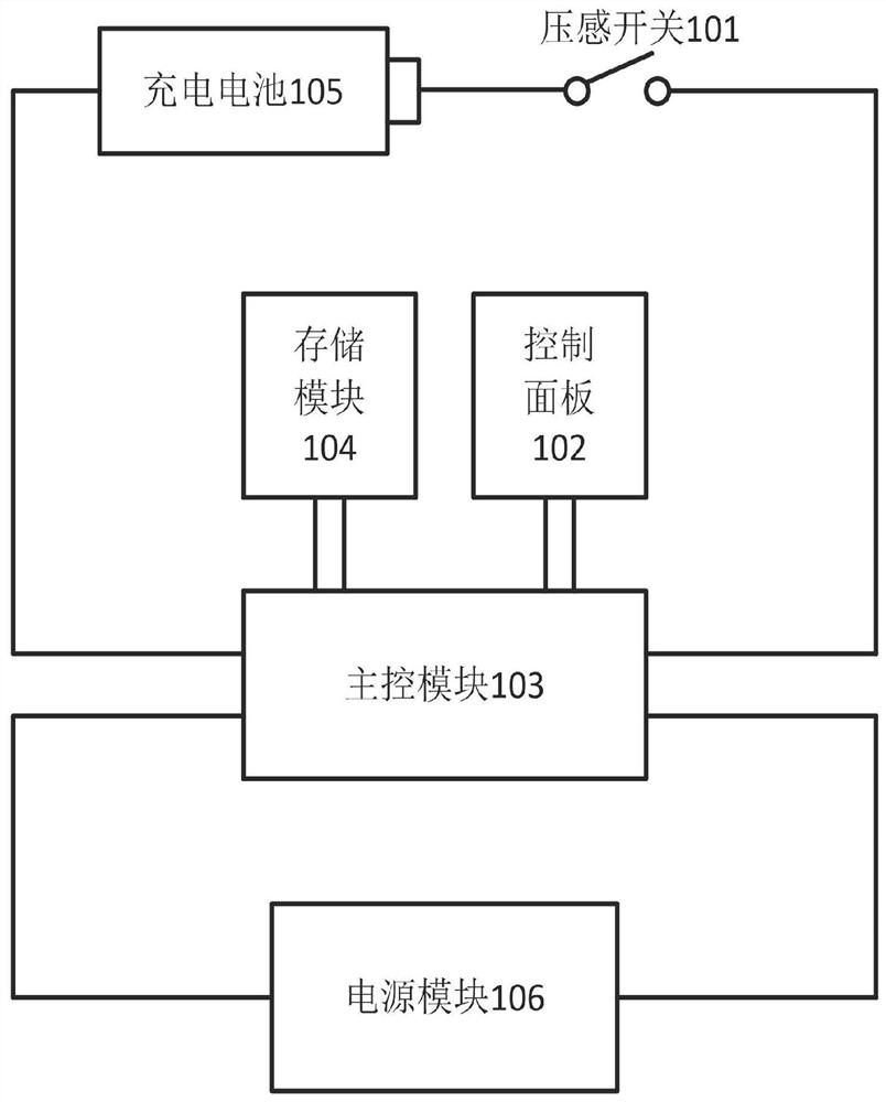 Multi-drum clothes processing equipment and control method thereof