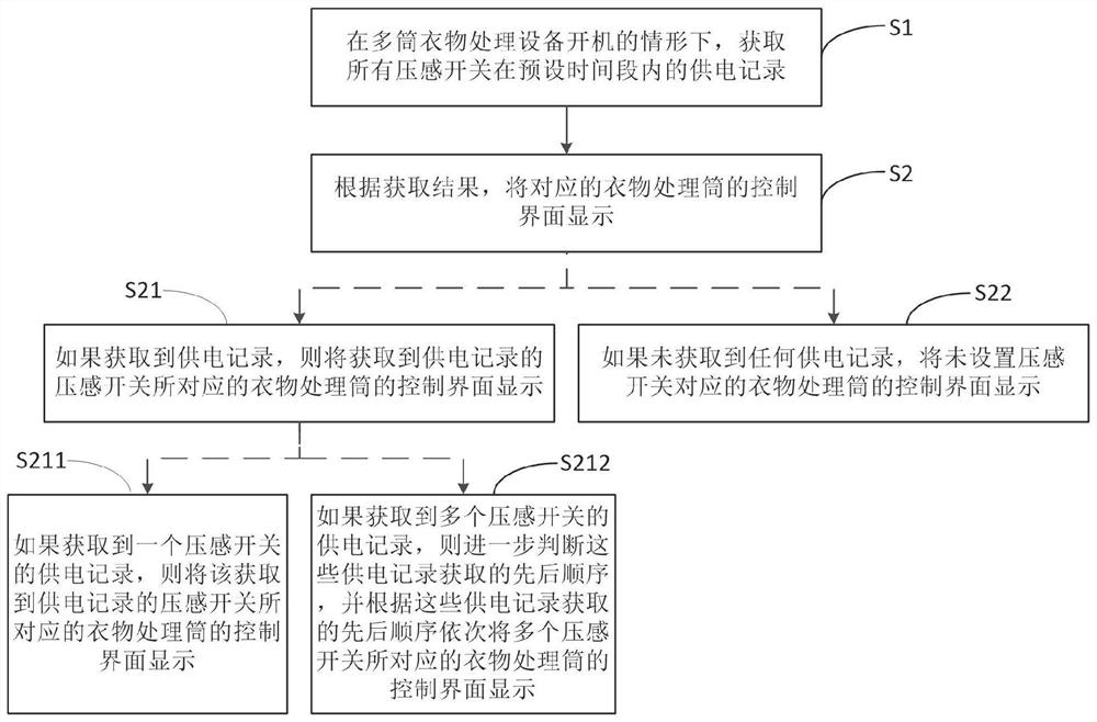 Multi-drum clothes processing equipment and control method thereof