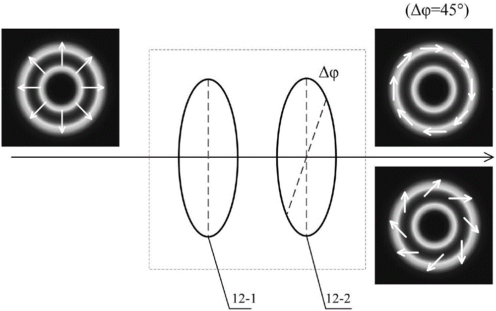Method and device for producing vector vortex beam