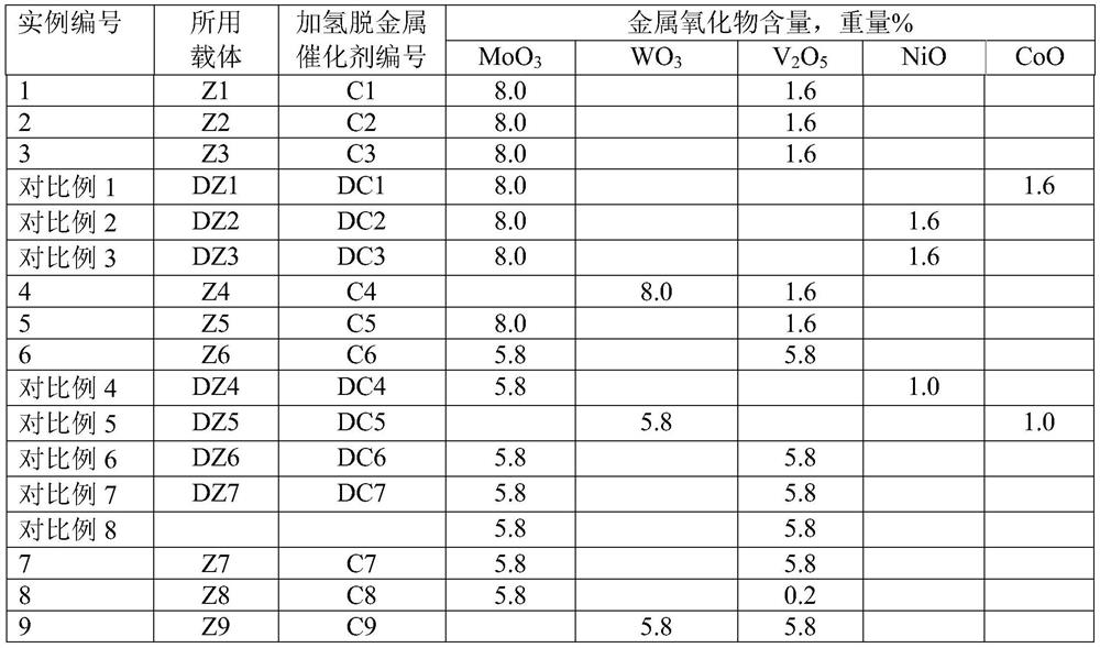 VB group metal-containing heavy oil hydrodemetallization catalyst, preparation method thereof and heavy oil hydrotreating method