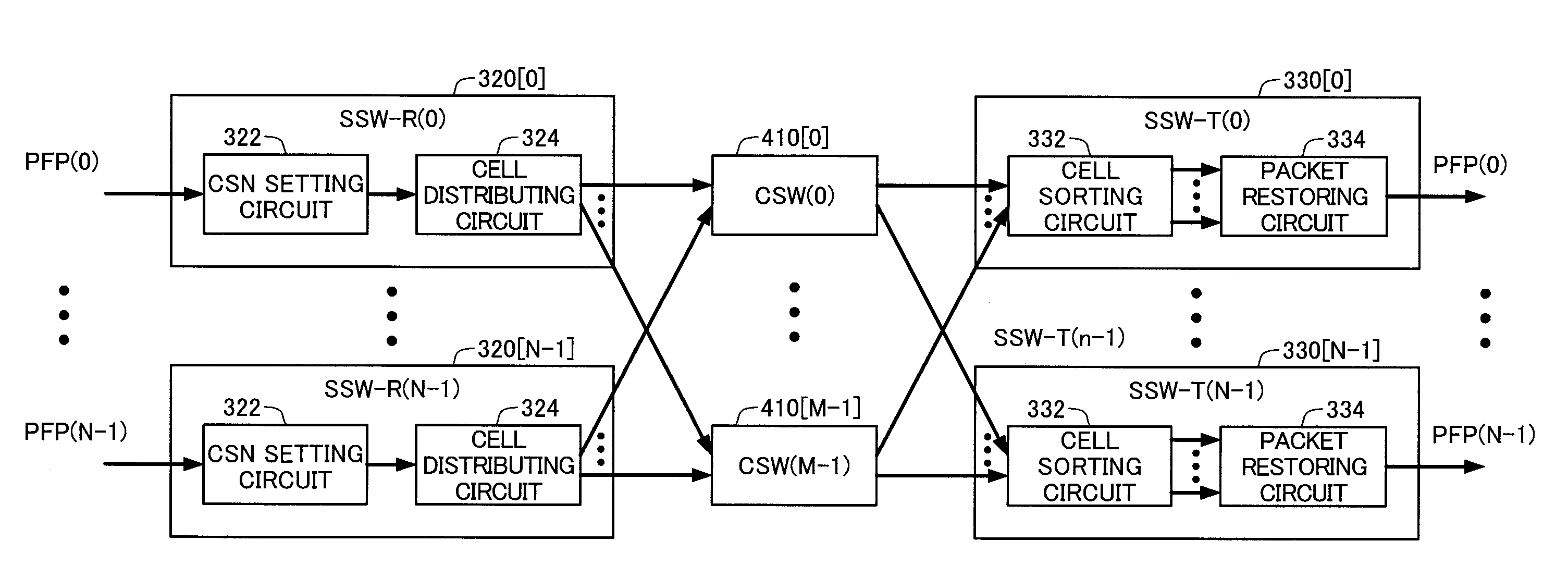 Network switch and method of switching in network