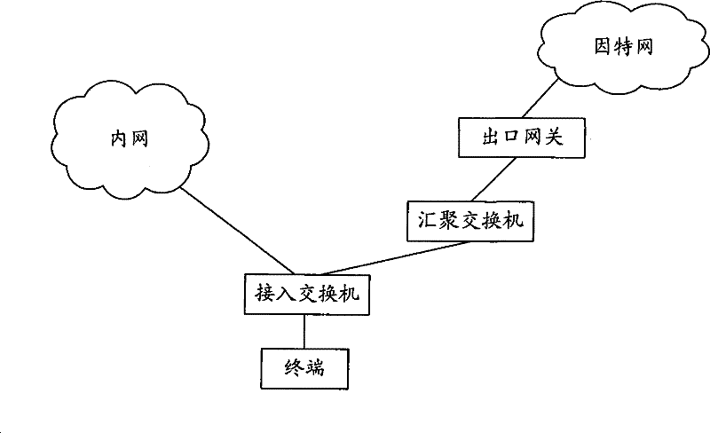 Method for insulating inside and outside networks, authentication server and access switch