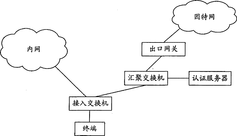 Method for insulating inside and outside networks, authentication server and access switch