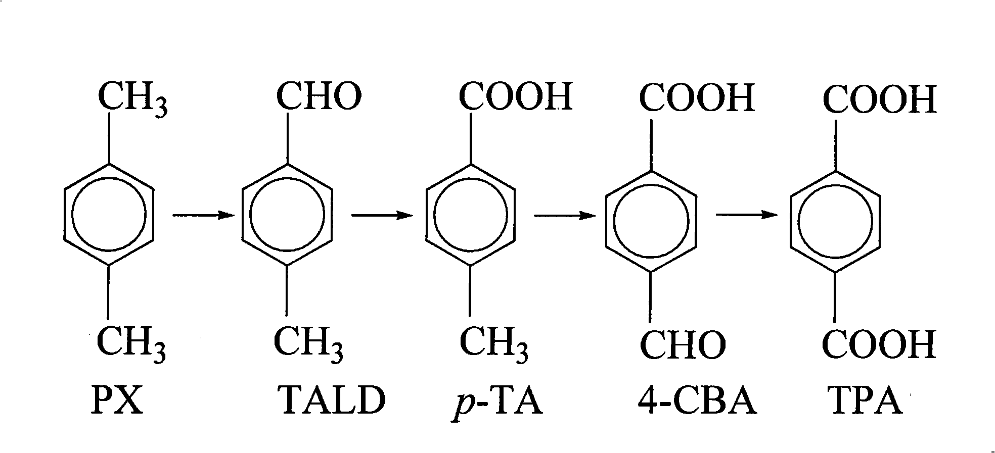 Modeling method for alkylarene liquid phase oxidation dynamics mechanism model