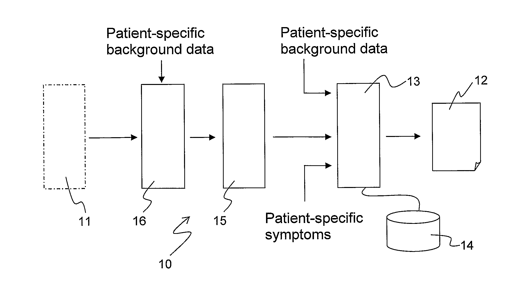 Method, Computer Program Product and System for Enabling Clinical Decision Support