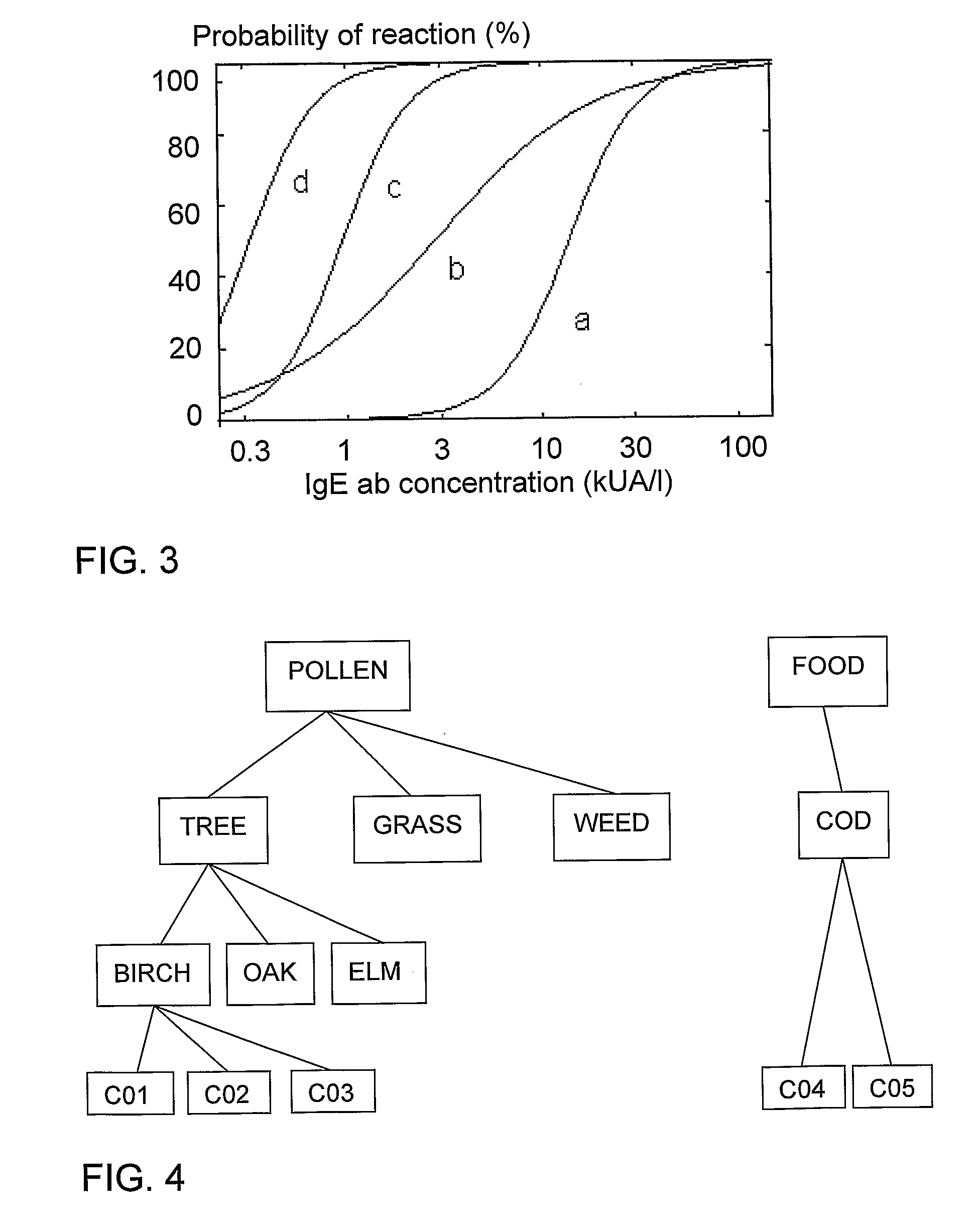 Method, Computer Program Product and System for Enabling Clinical Decision Support