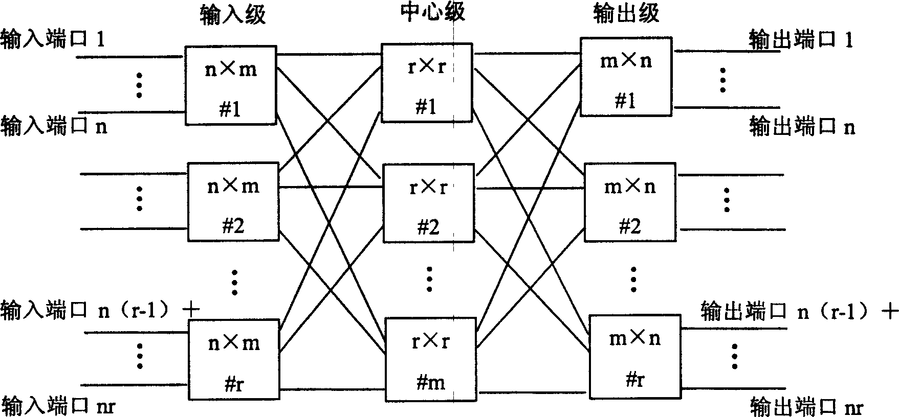 Non-blocking expansion method of three-level Clouse matrix