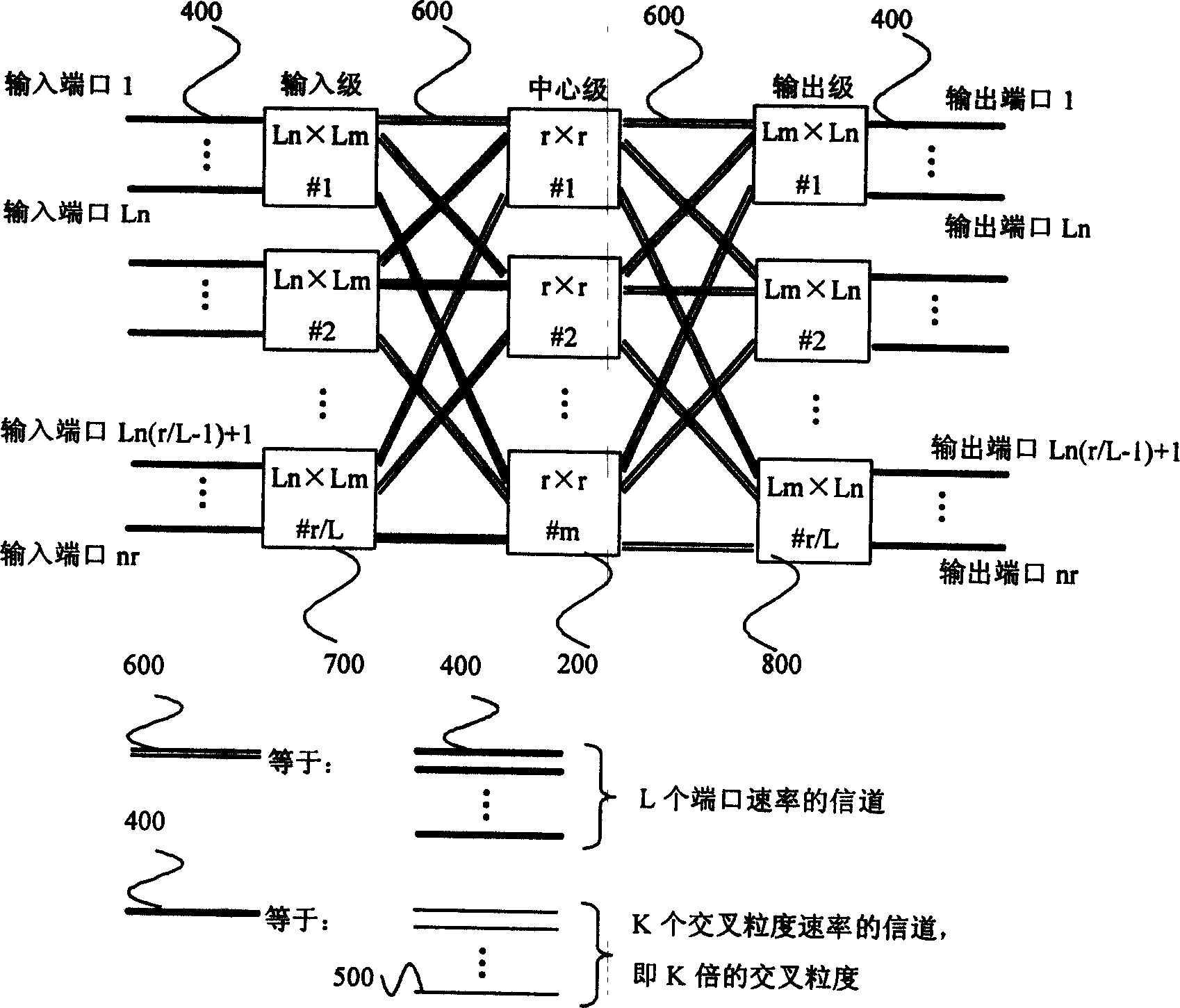 Non-blocking expansion method of three-level Clouse matrix