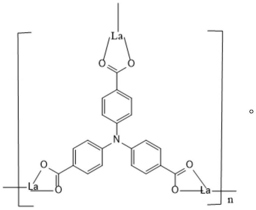 Two-dimensional ultra-microporous crystalline rare earth coordination polymer with stable structure as well as preparation method and application of two-dimensional ultra-microporous crystalline rare earth coordination polymer