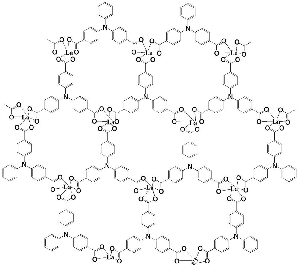 Two-dimensional ultra-microporous crystalline rare earth coordination polymer with stable structure as well as preparation method and application of two-dimensional ultra-microporous crystalline rare earth coordination polymer