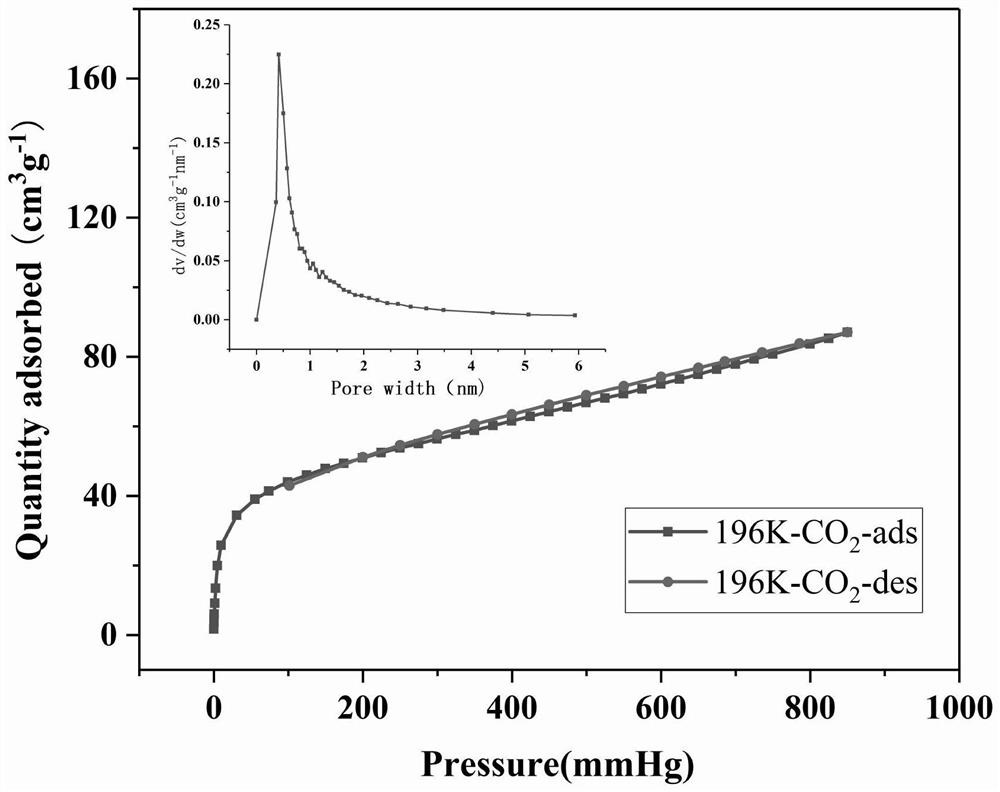 Two-dimensional ultra-microporous crystalline rare earth coordination polymer with stable structure as well as preparation method and application of two-dimensional ultra-microporous crystalline rare earth coordination polymer