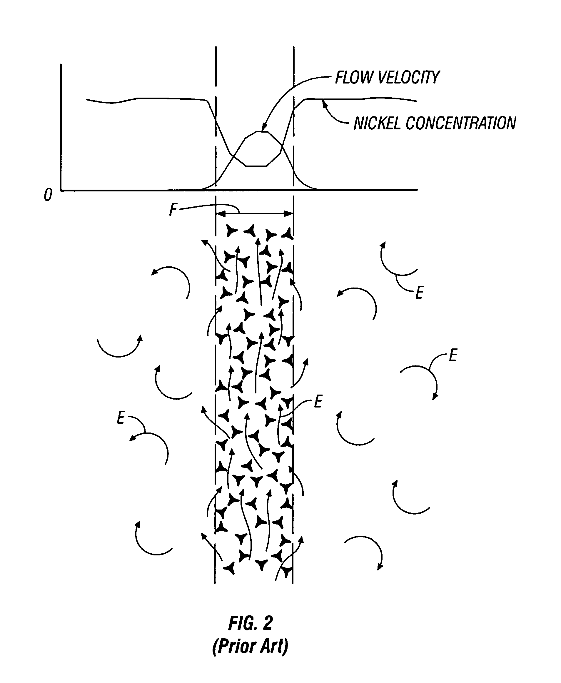 Apparatus and foam electroplating process